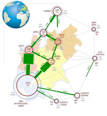 2018 05 28 Para a Estrategia 2030 RLVT 1